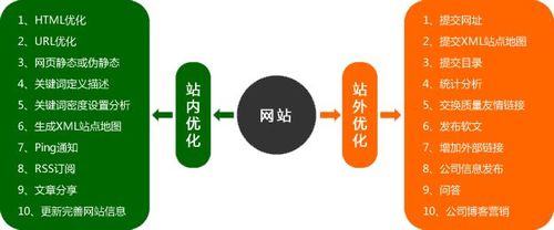 上海seo整理的十九大网站优化关键因素